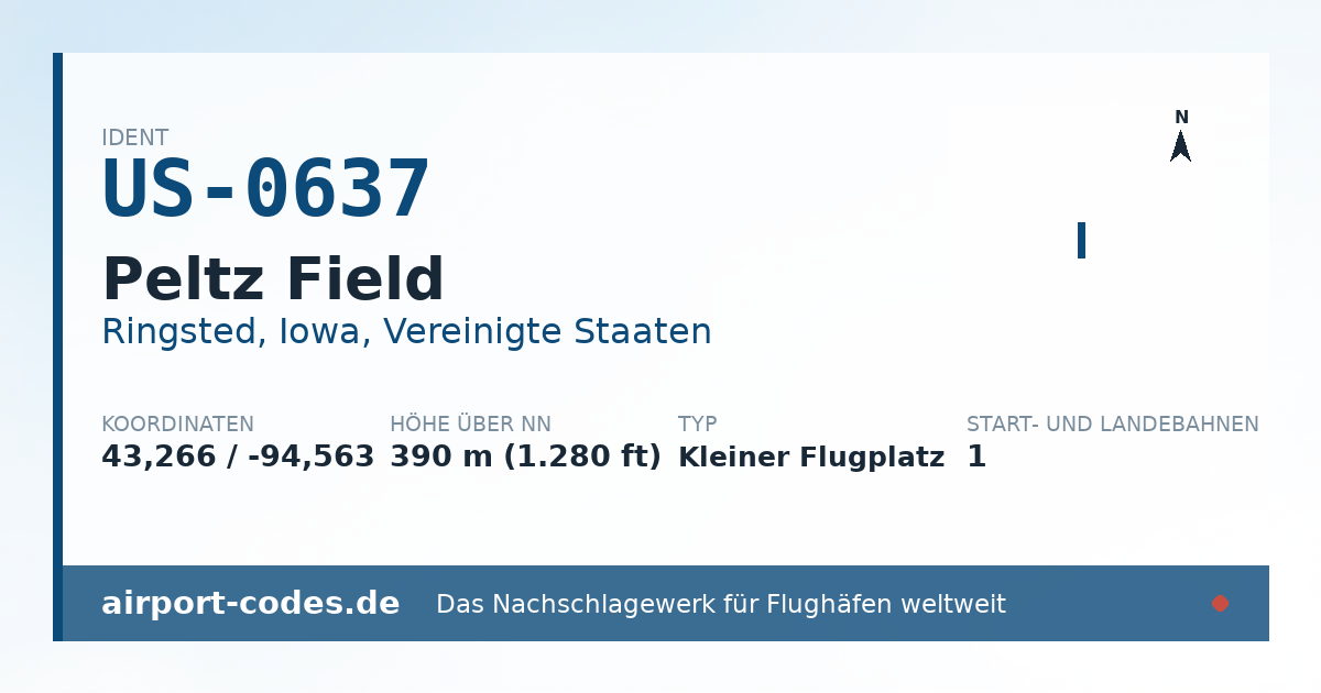 Generierte Übersichtsgrafik zum Flughafen Peltz Field mit Codes, Koordinaten und Bahnenskizze
