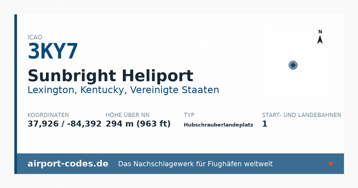 Generierte Übersichtsgrafik zum Flughafen Sunbright Heliport mit Codes, Koordinaten und Bahnenskizze