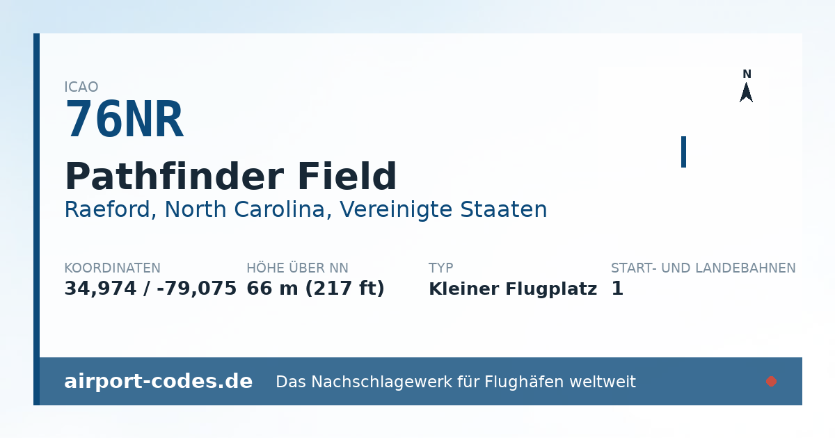 Generierte Übersichtsgrafik zum Flughafen Pathfinder Field mit Codes, Koordinaten und Bahnenskizze