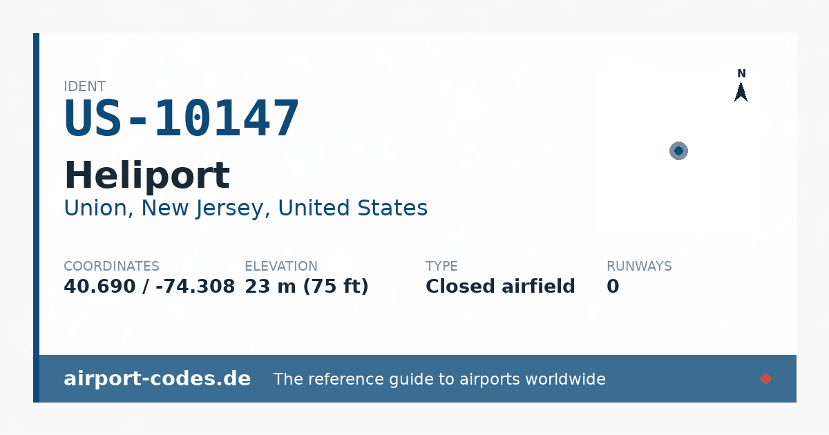 Generated summary graphic for Heliport showing codes, coordinates and a runway sketch