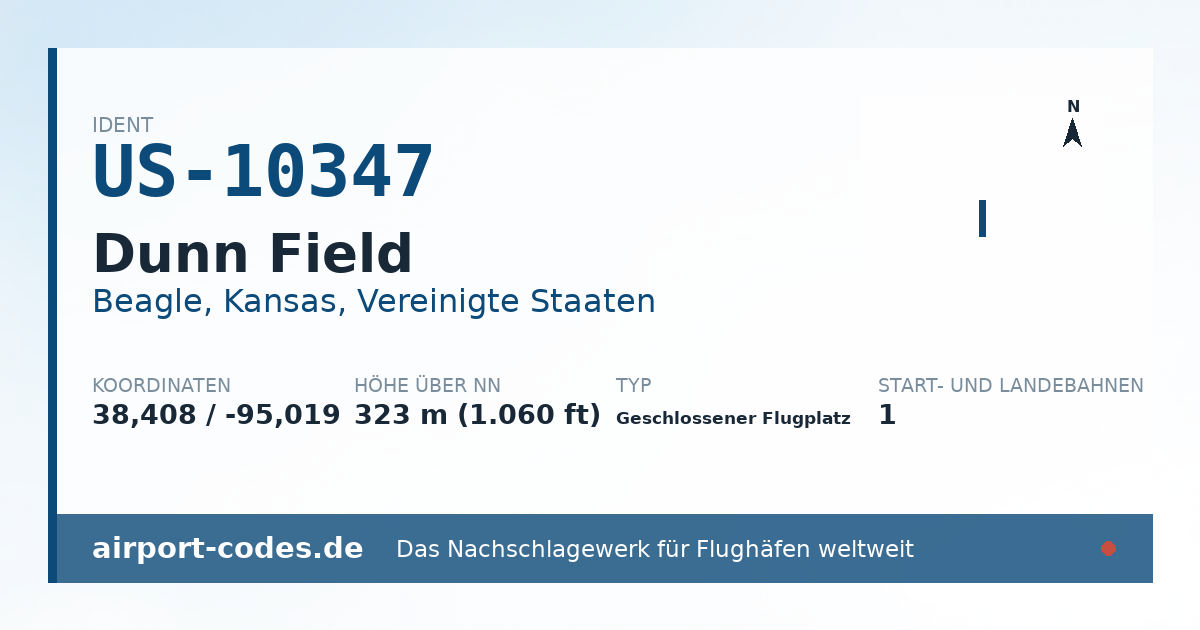Generierte Übersichtsgrafik zum Flughafen Dunn Field mit Codes, Koordinaten und Bahnenskizze