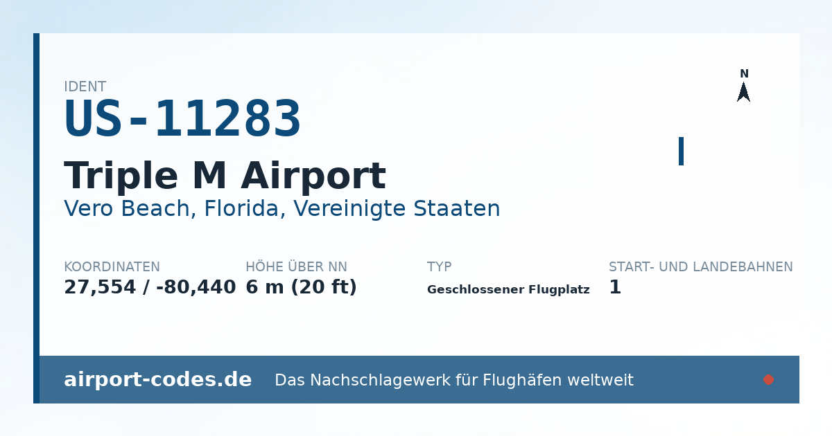 Generierte Übersichtsgrafik zum Flughafen Triple M Airport mit Codes, Koordinaten und Bahnenskizze
