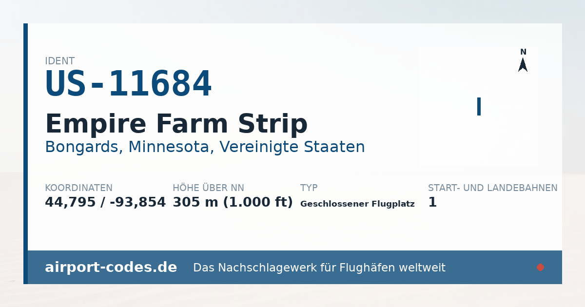 Generierte Übersichtsgrafik zum Flughafen Empire Farm Strip mit Codes, Koordinaten und Bahnenskizze
