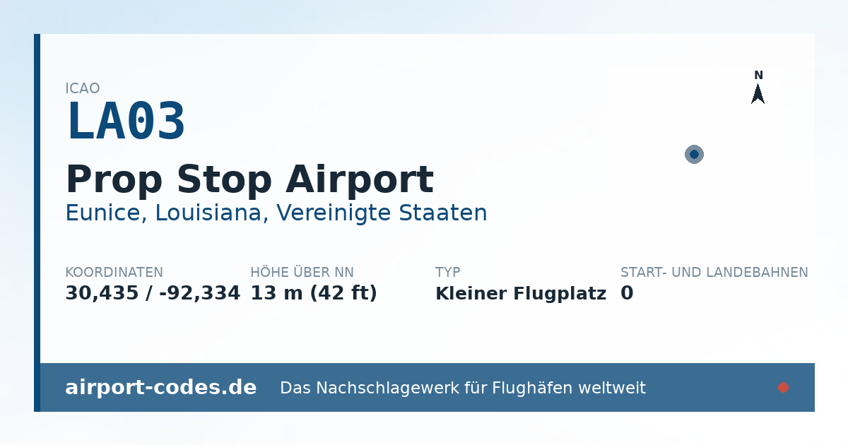 Generierte Übersichtsgrafik zum Flughafen Prop Stop Airport mit Codes, Koordinaten und Bahnenskizze