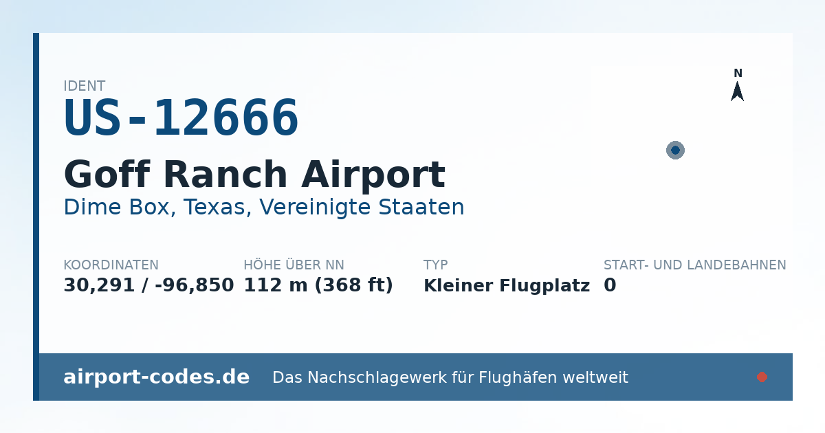 Generierte Übersichtsgrafik zum Flughafen Goff Ranch Airport mit Codes, Koordinaten und Bahnenskizze