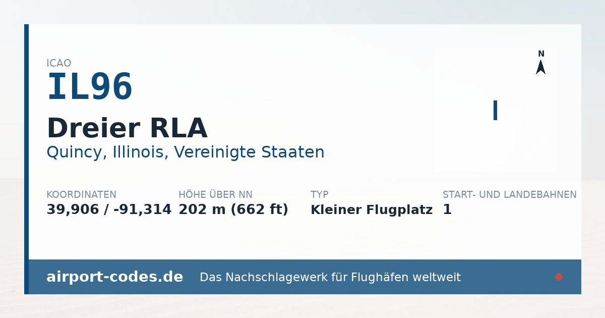 Generierte Übersichtsgrafik zum Flughafen Dreier RLA mit Codes, Koordinaten und Bahnenskizze