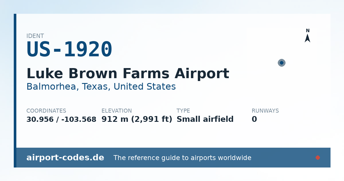 Generated summary graphic for Luke Brown Farms Airport showing codes, coordinates and a runway sketch
