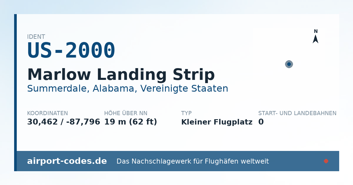 Generierte Übersichtsgrafik zum Flughafen Marlow Landing Strip mit Codes, Koordinaten und Bahnenskizze