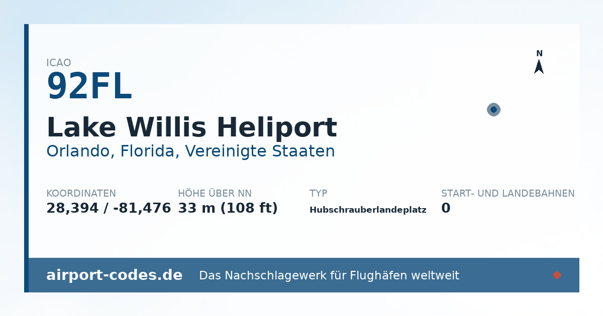 Generierte Übersichtsgrafik zum Flughafen Lake Willis Heliport mit Codes, Koordinaten und Bahnenskizze
