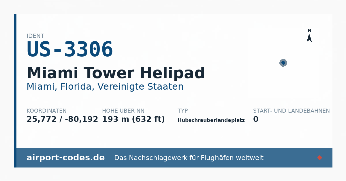 Generierte Übersichtsgrafik zum Flughafen Miami Tower Helipad mit Codes, Koordinaten und Bahnenskizze