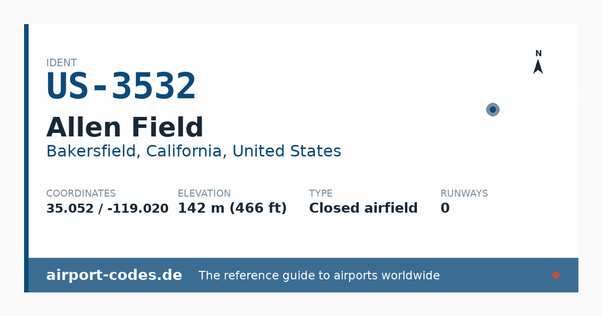 Generated summary graphic for Allen Field showing codes, coordinates and a runway sketch