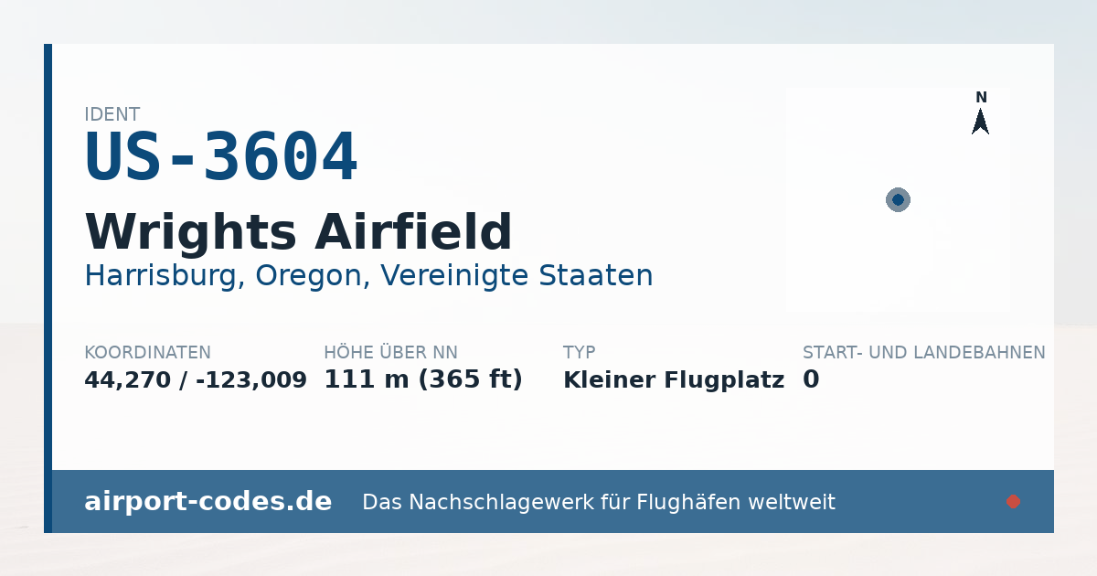 Generierte Übersichtsgrafik zum Flughafen Wrights Airfield mit Codes, Koordinaten und Bahnenskizze