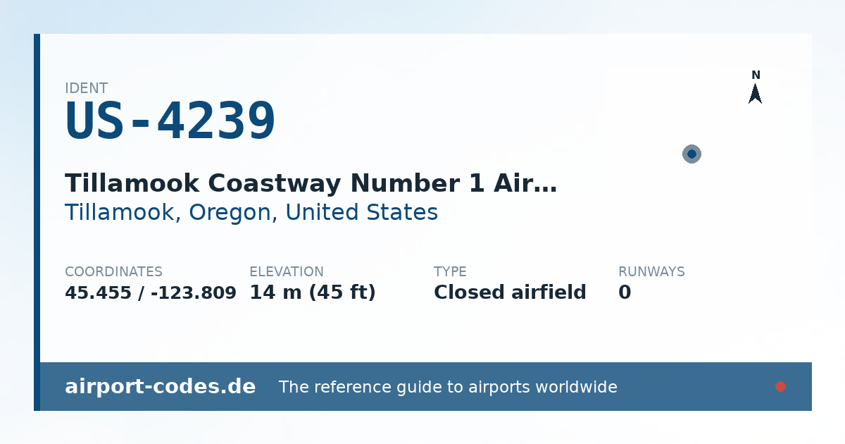 Generated summary graphic for Tillamook Coastway Number 1 Airport showing codes, coordinates and a runway sketch