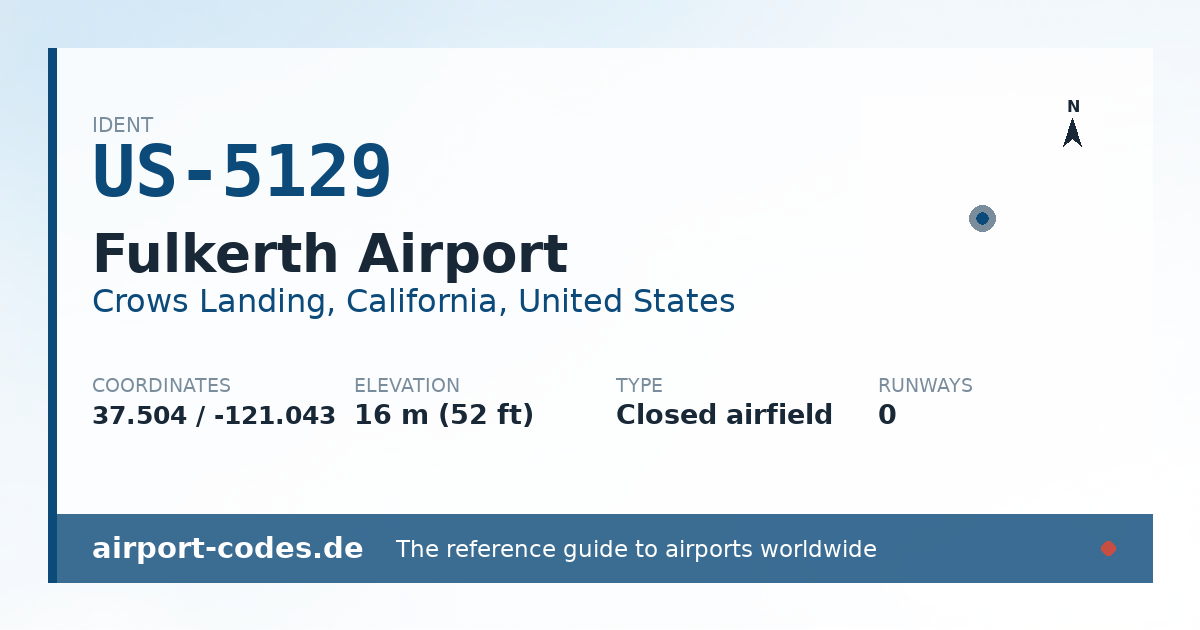Generated summary graphic for Fulkerth Airport showing codes, coordinates and a runway sketch