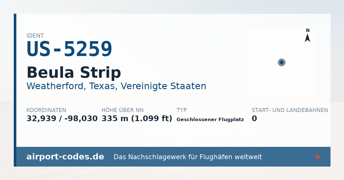 Generierte Übersichtsgrafik zum Flughafen Beula Strip mit Codes, Koordinaten und Bahnenskizze