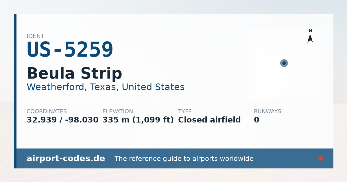 Generated summary graphic for Beula Strip showing codes, coordinates and a runway sketch