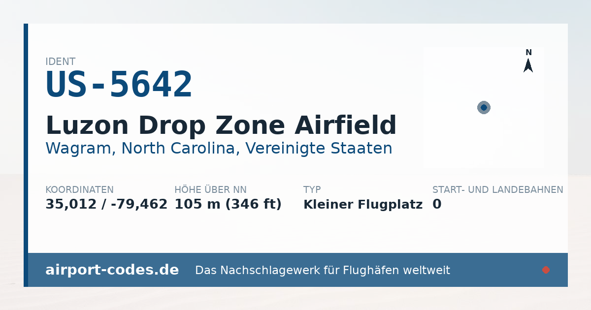 Generierte Übersichtsgrafik zum Flughafen Luzon Drop Zone Airfield mit Codes, Koordinaten und Bahnenskizze