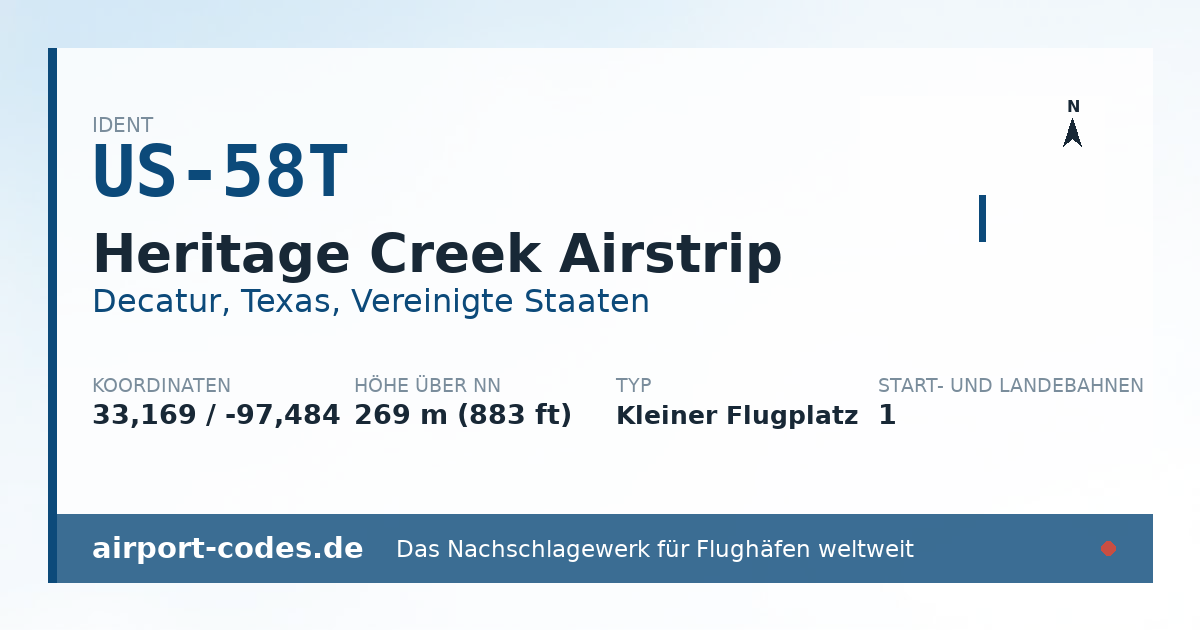 Generierte Übersichtsgrafik zum Flughafen Heritage Creek Airstrip mit Codes, Koordinaten und Bahnenskizze
