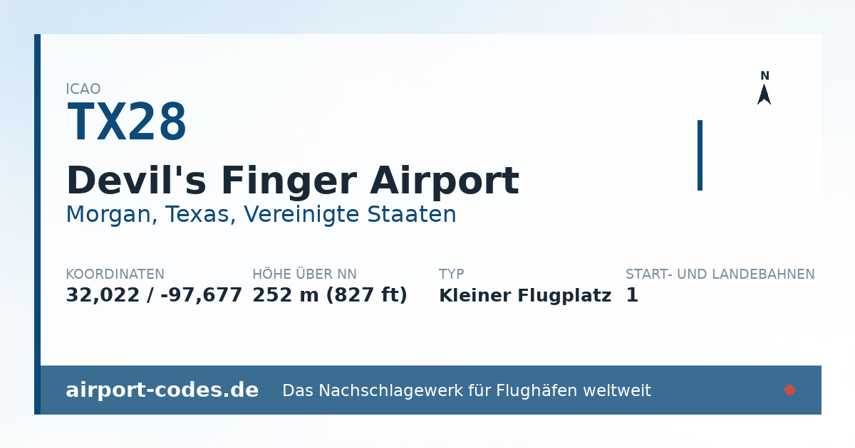 Generierte Übersichtsgrafik zum Flughafen Devil's Finger Airport mit Codes, Koordinaten und Bahnenskizze