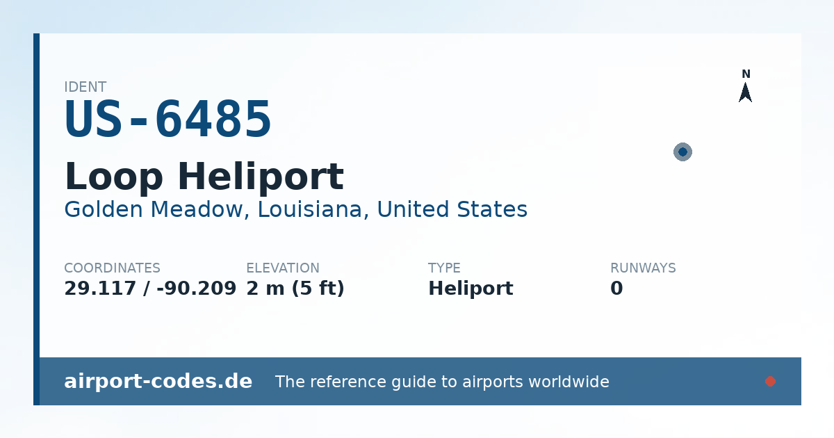 Generated summary graphic for Loop Heliport showing codes, coordinates and a runway sketch