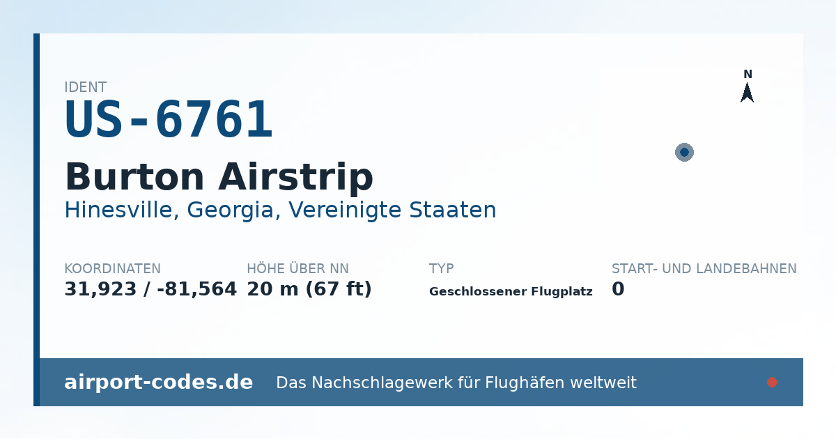 Generierte Übersichtsgrafik zum Flughafen Burton Airstrip mit Codes, Koordinaten und Bahnenskizze