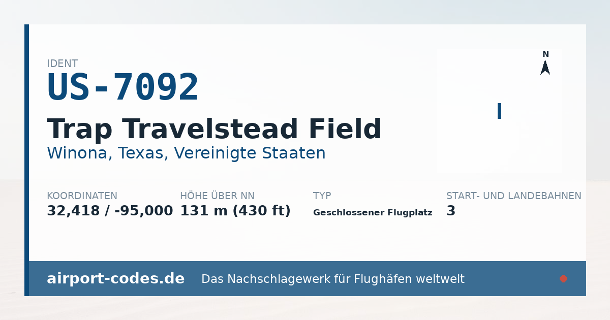 Generierte Übersichtsgrafik zum Flughafen Trap Travelstead Field mit Codes, Koordinaten und Bahnenskizze