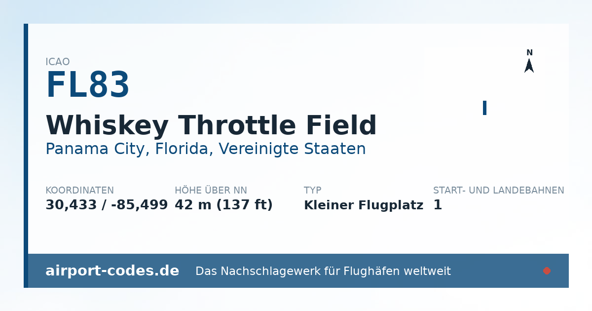 Generierte Übersichtsgrafik zum Flughafen Whiskey Throttle Field mit Codes, Koordinaten und Bahnenskizze