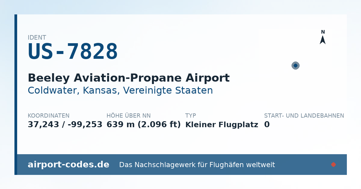Generierte Übersichtsgrafik zum Flughafen Beeley Aviation-Propane Airport mit Codes, Koordinaten und Bahnenskizze