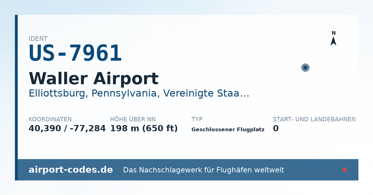 Generierte Übersichtsgrafik zum Flughafen Waller Airport mit Codes, Koordinaten und Bahnenskizze