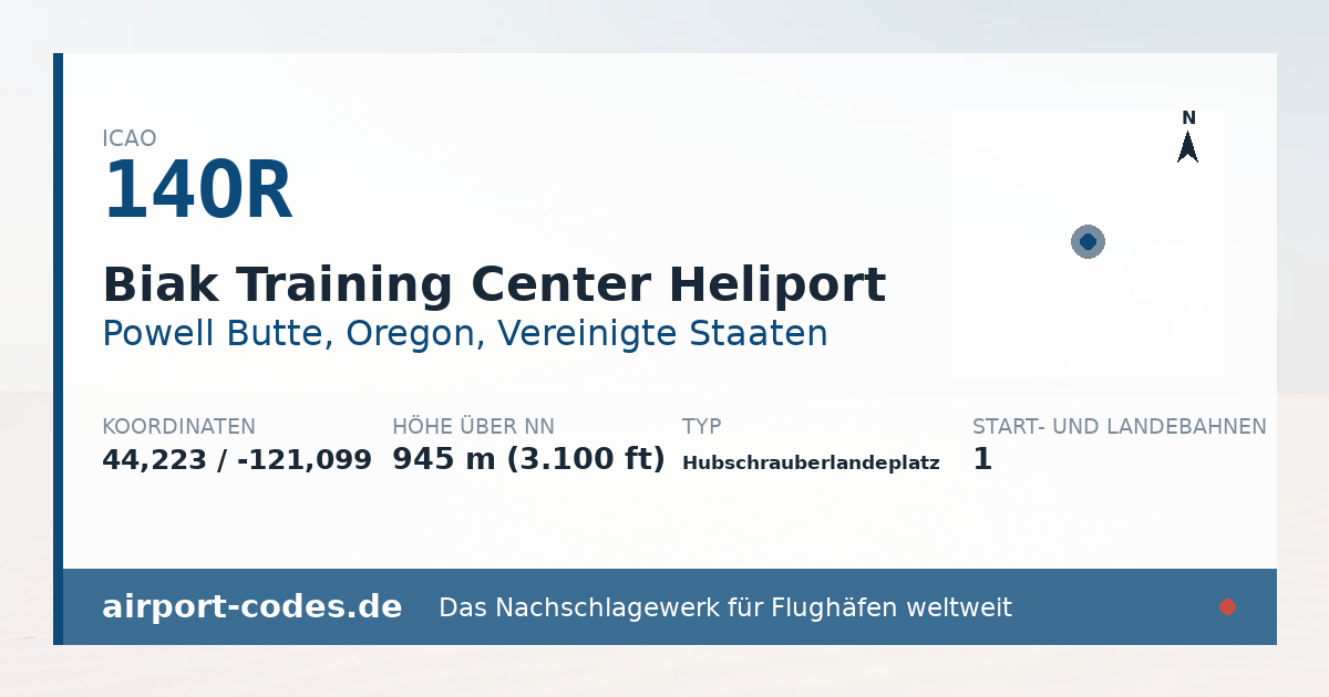 Generierte Übersichtsgrafik zum Flughafen Biak Training Center Heliport mit Codes, Koordinaten und Bahnenskizze