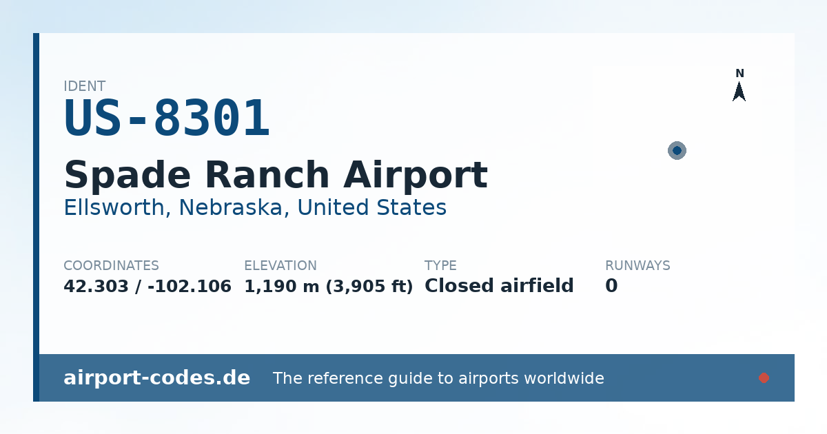 Generated summary graphic for Spade Ranch Airport showing codes, coordinates and a runway sketch
