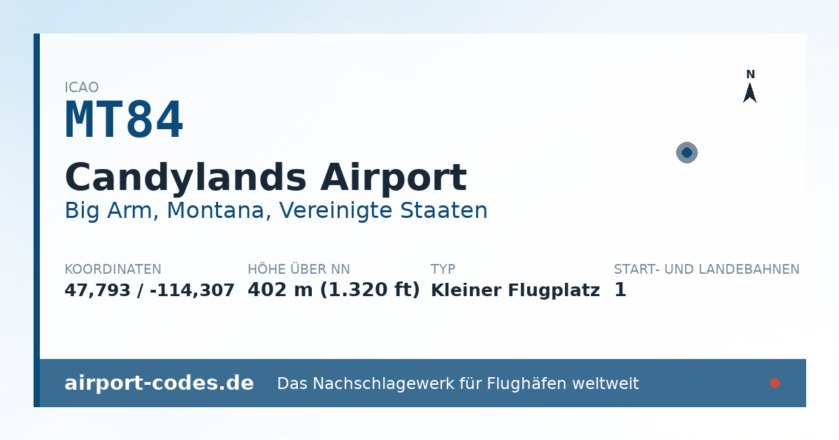 Generierte Übersichtsgrafik zum Flughafen Candylands Airport mit Codes, Koordinaten und Bahnenskizze
