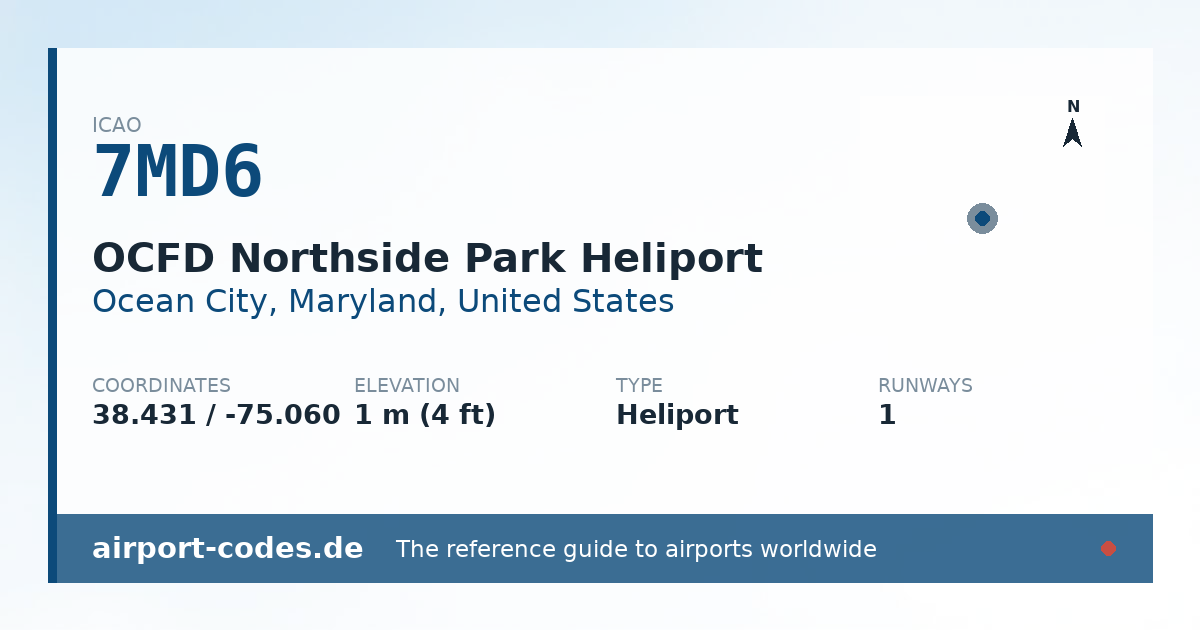 Generated summary graphic for OCFD Northside Park Heliport showing codes, coordinates and a runway sketch
