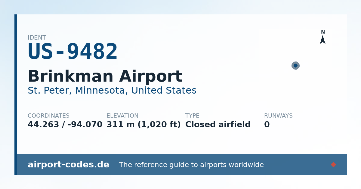 Generated summary graphic for Brinkman Airport showing codes, coordinates and a runway sketch