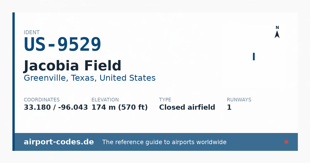 Generated summary graphic for Jacobia Field showing codes, coordinates and a runway sketch