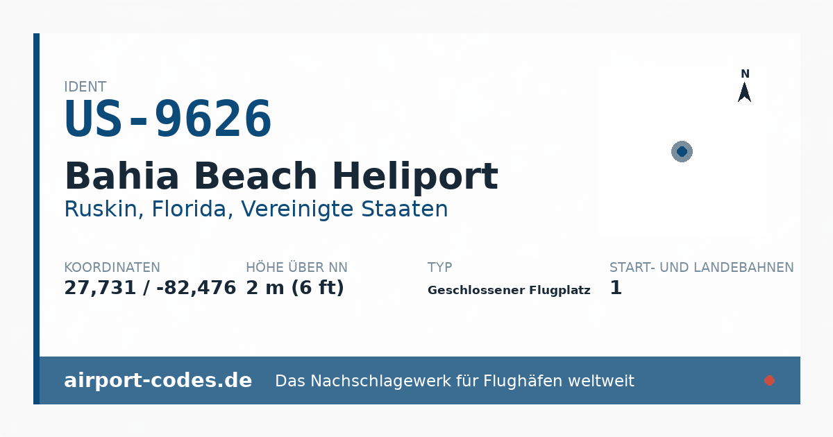 Generierte Übersichtsgrafik zum Flughafen Bahia Beach Heliport mit Codes, Koordinaten und Bahnenskizze