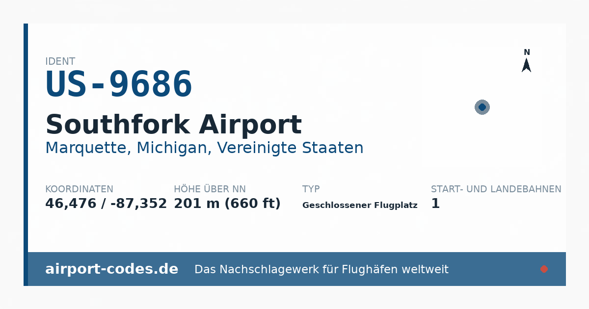 Generierte Übersichtsgrafik zum Flughafen Southfork Airport mit Codes, Koordinaten und Bahnenskizze