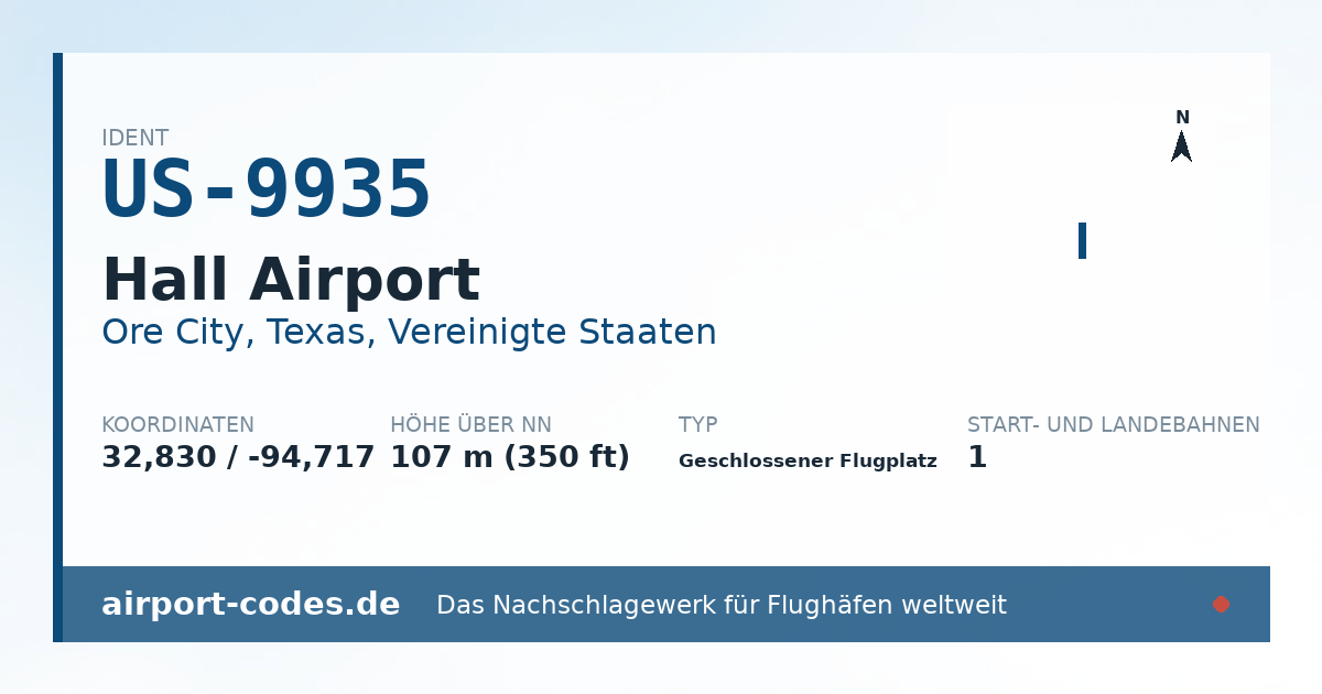 Generierte Übersichtsgrafik zum Flughafen Hall Airport mit Codes, Koordinaten und Bahnenskizze
