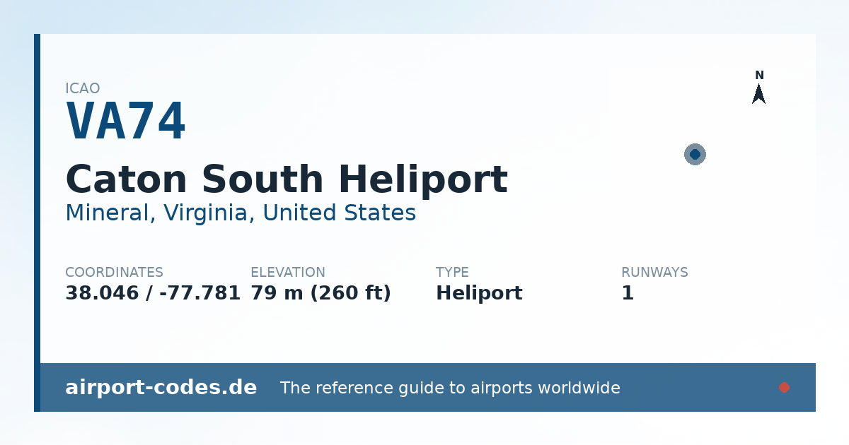 Generated summary graphic for Caton South Heliport showing codes, coordinates and a runway sketch
