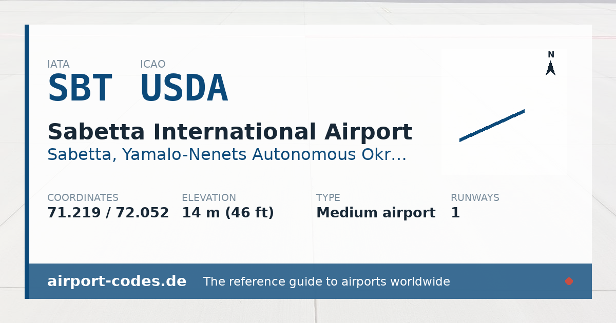 Generated summary graphic for Sabetta International Airport showing codes, coordinates and a runway sketch
