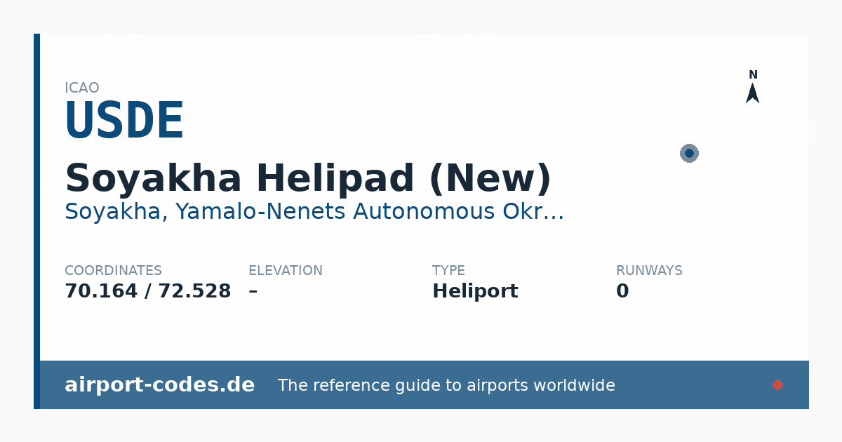 Generated summary graphic for Soyakha Helipad (New) showing codes, coordinates and a runway sketch