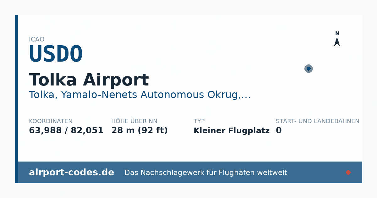 Generierte Übersichtsgrafik zum Flughafen Tolka Airport mit Codes, Koordinaten und Bahnenskizze