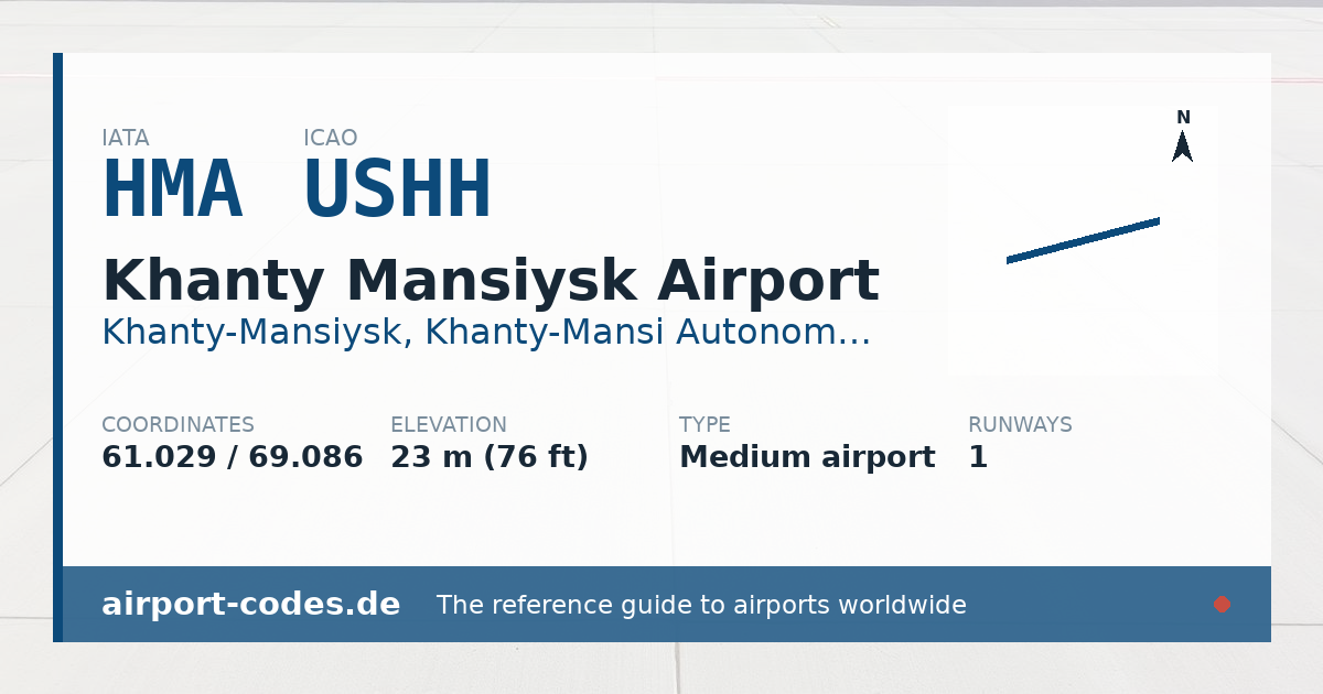 Generated summary graphic for Khanty Mansiysk Airport showing codes, coordinates and a runway sketch