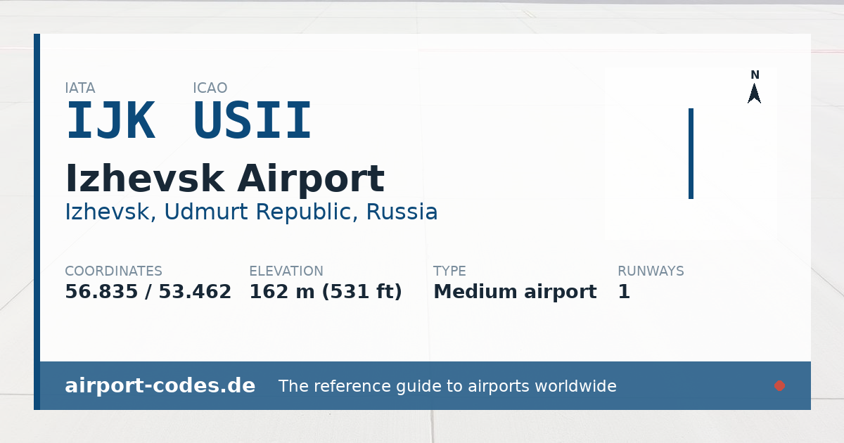 Generated summary graphic for Izhevsk Airport showing codes, coordinates and a runway sketch