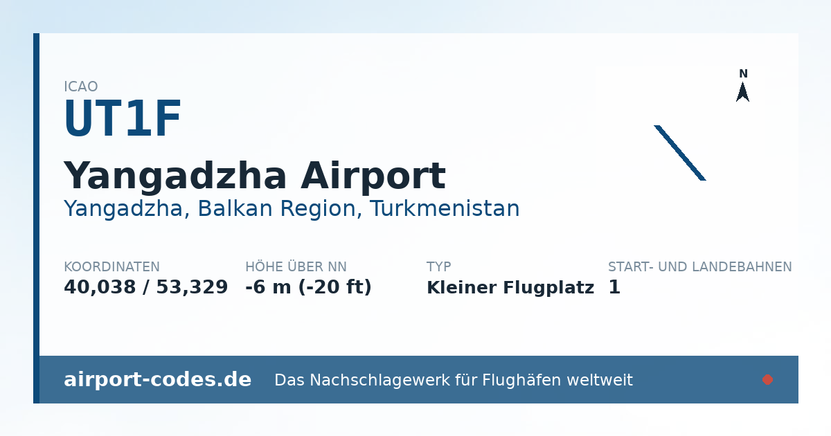 Generierte Übersichtsgrafik zum Flughafen Yangadzha Airport mit Codes, Koordinaten und Bahnenskizze