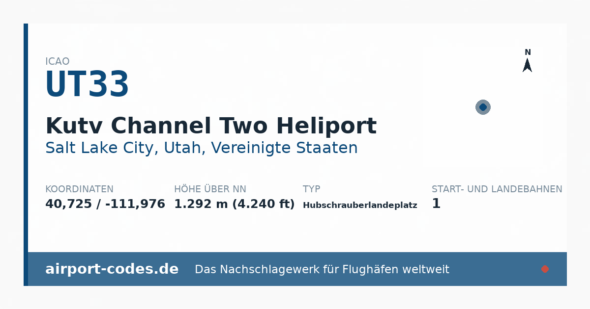 Generierte Übersichtsgrafik zum Flughafen Kutv Channel Two Heliport mit Codes, Koordinaten und Bahnenskizze