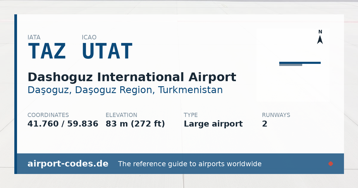 Generated summary graphic for Dashoguz International Airport showing codes, coordinates and a runway sketch