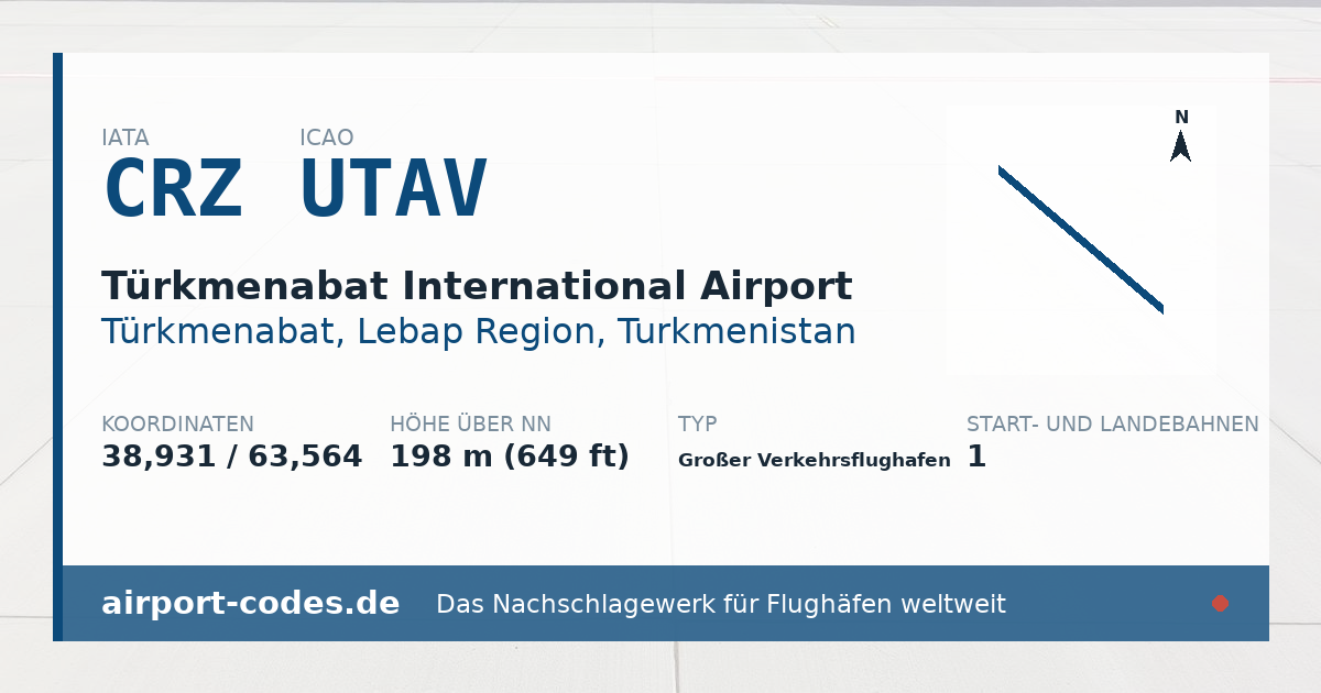 Generierte Übersichtsgrafik zum Flughafen Türkmenabat International Airport mit Codes, Koordinaten und Bahnenskizze