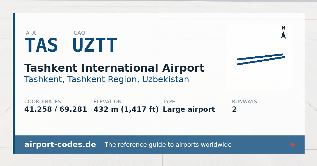 Generated summary graphic for Tashkent International Airport showing codes, coordinates and a runway sketch