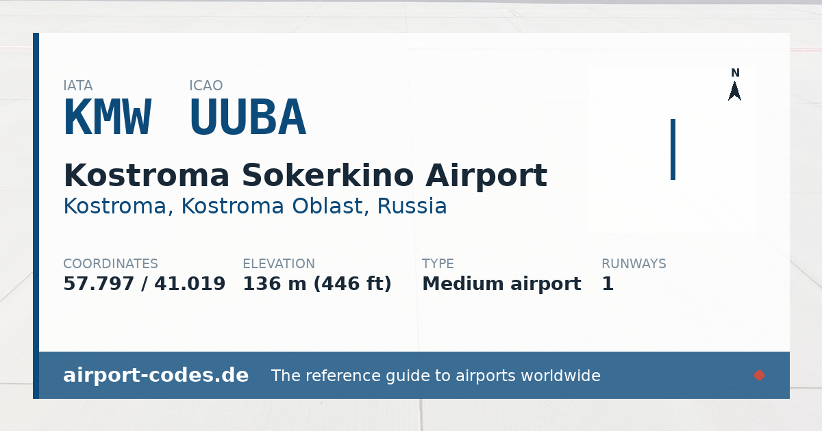 Generated summary graphic for Kostroma Sokerkino Airport showing codes, coordinates and a runway sketch